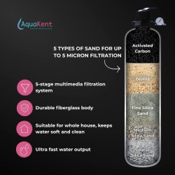 Outdoor Whole House Master Water Filter System FRP942 Sand Filter Outdoor Whole House Master Water Filter System FRP942 Sand Filter