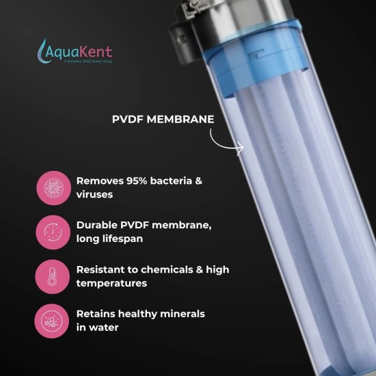 AQUA KENT AQ1500 PVDF UF MEMBRANE