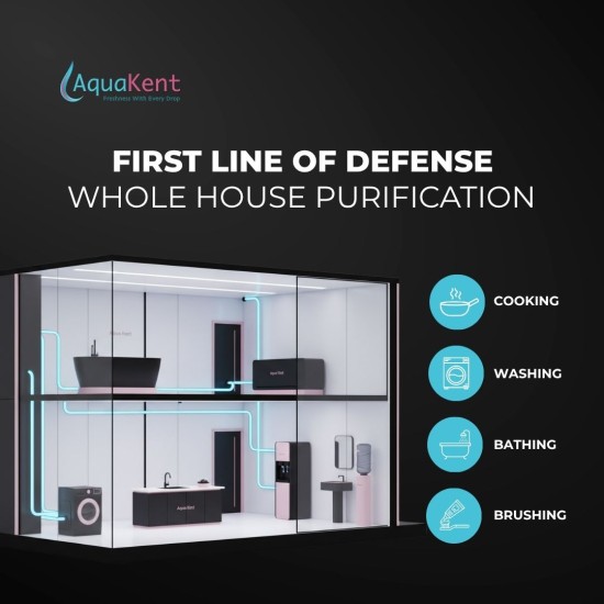 AQUA KENT AQ1500 PVDF UF MEMBRANE