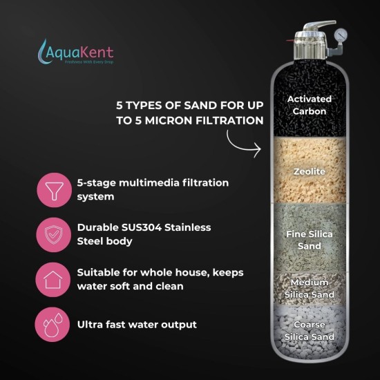 Fully Stainless Steel Outdoor Water Filter AQ1054 With Steel Head Fully Stainless Steel Outdoor Water Filter AQ1054 With Steel Head