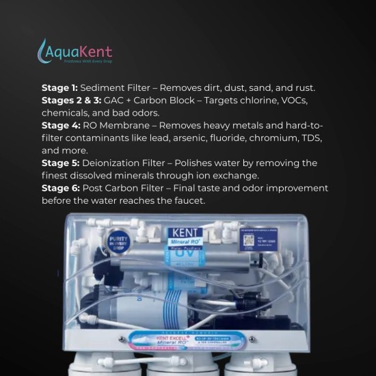 Deionized Water Filter Kent Excel 6 stage filtration with RO & Resin