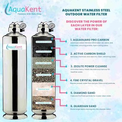 Fully Stainless Steel Outdoor Water Filter AQ1050 With Steel Head Fully Stainless Steel Outdoor Water Filter AQ1050 With Steel Head