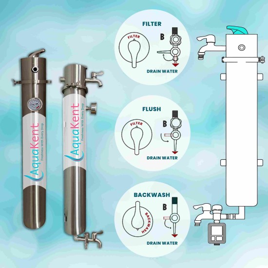 Aqua Kent UF Outdoor Filter Whole House - 5th Gen (8000L/hour) - AQ3500