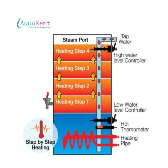 Aqua Kent ThermoBoil Pro Stainless Steel Water Boiler