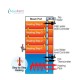 Aqua Kent ThermoBoil Pro Stainless Steel Water Boiler