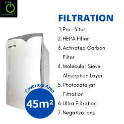 Yumvon Hepa Air Purifier - 7 Stage Purification Yumvon Hepa Air Purifier - 7 Stage Purification