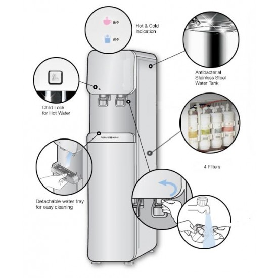 Aqua Kent Smart RO + UV + UF Hot And Cold Water Dispenser Built In Water Purifier