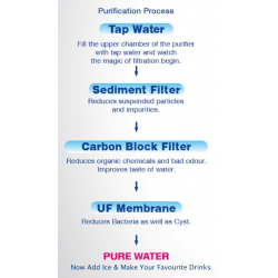Kent Gold Cooler UF Water Filter And Purifier Kent Gold Cooler UF Water Filter And Purifier
