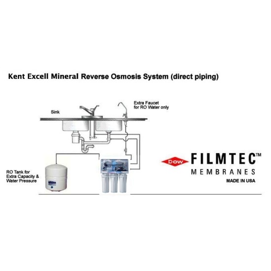 Kent Excell  Under-The-Counter / Kitchen Sink RO +UV+ UF Water Filter And Purifier.